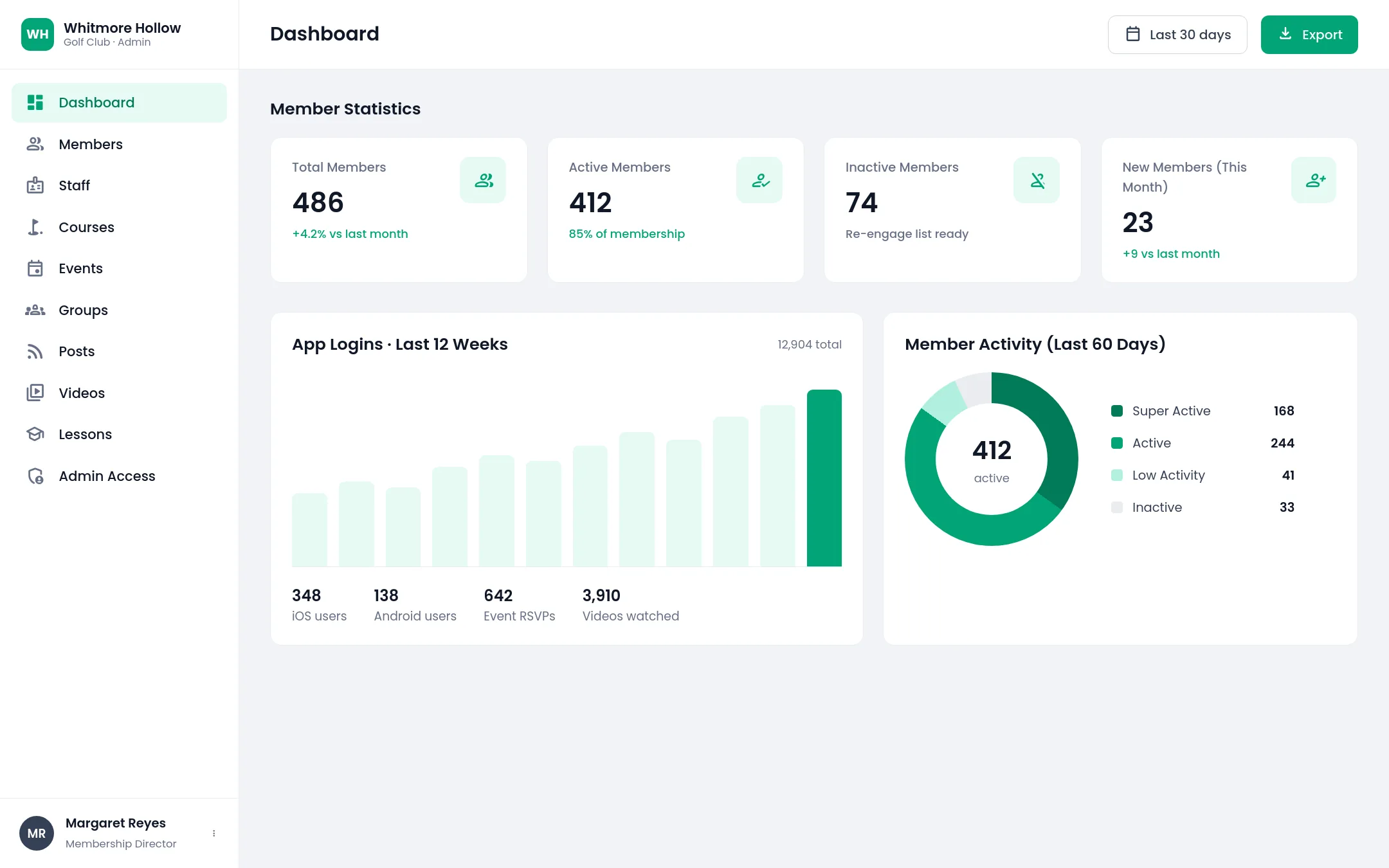 Club dashboard: member statistics, app logins and member activity